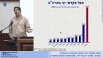 מבט מאקרו על המשק והחברה בישראל 