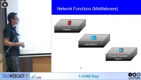 Software-Defined Network Function Virtualization