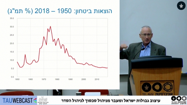 עלות הסכסוך בהעדר פתרון