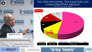 ד&quot;ר ח&#039;ליל שקאקי: ממצאי סקרי &quot;משאל עמים&quot; וסקרי המכון למחקרי ביטחון לאומי