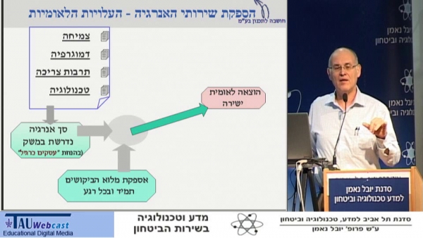זיקות פיתוח משק האנרגיה לביטחון הלאומי בישראל